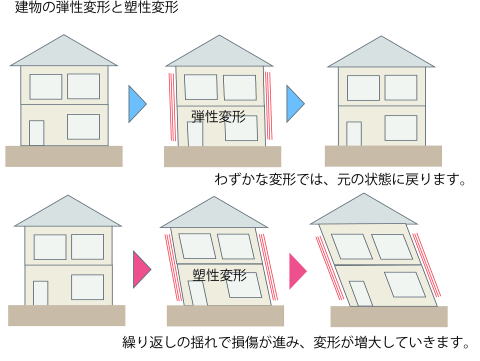 ｑｔダンパー工法研究会
